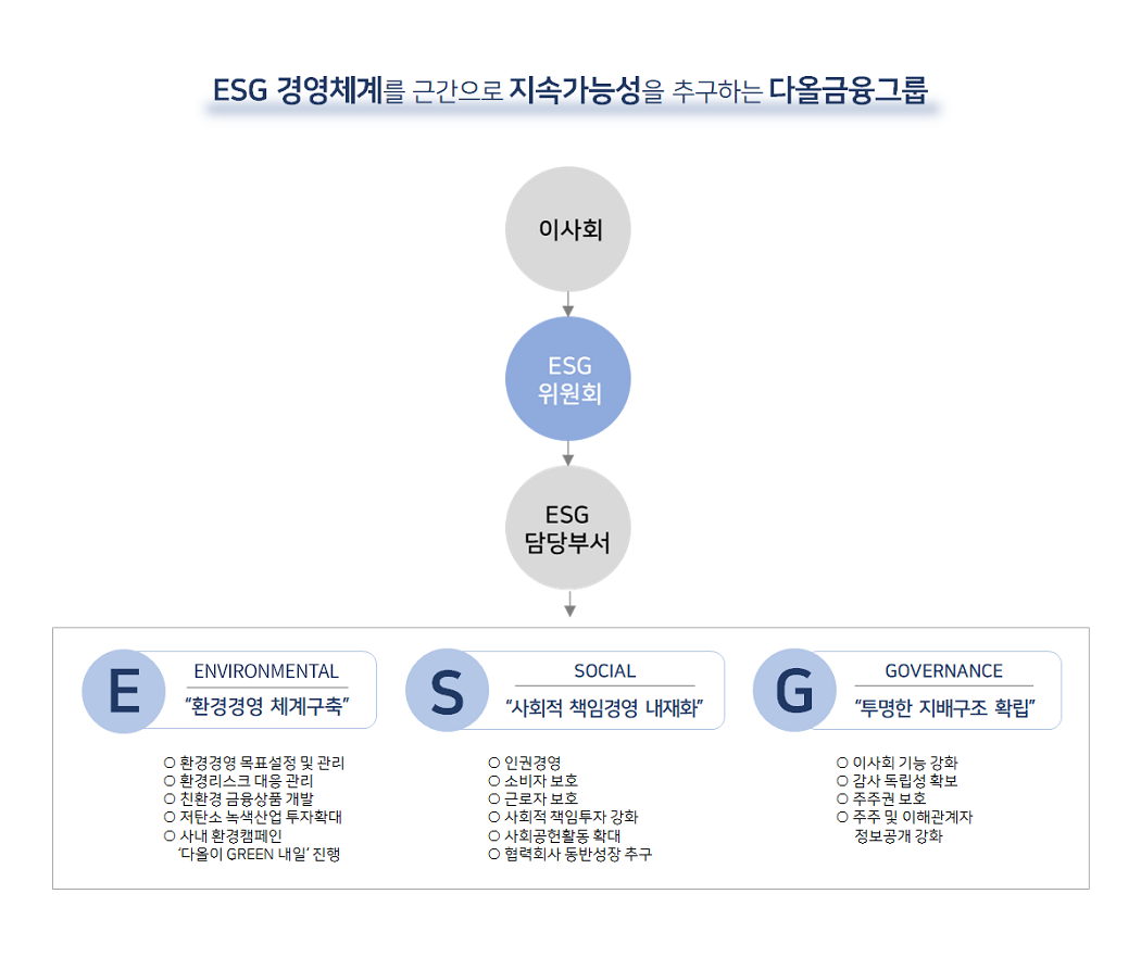 esg