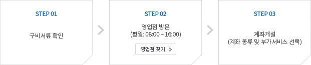 step1. 구비서류확인 step2. 영업점방문 step3. 계좌개설