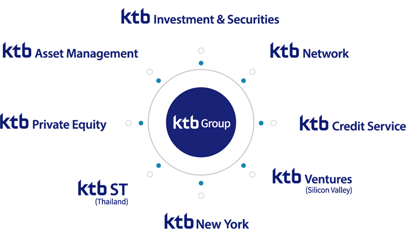 KTB Subsidiaries