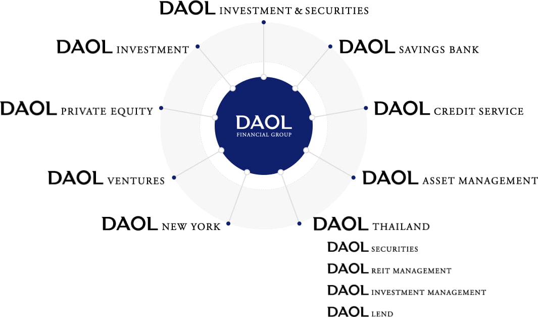 DAOL Subsidiaries
