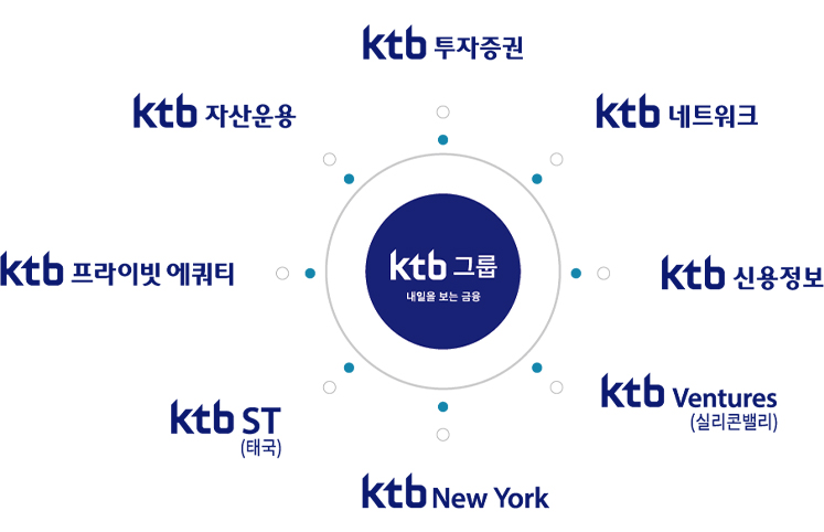 KTB 그룹 계열사