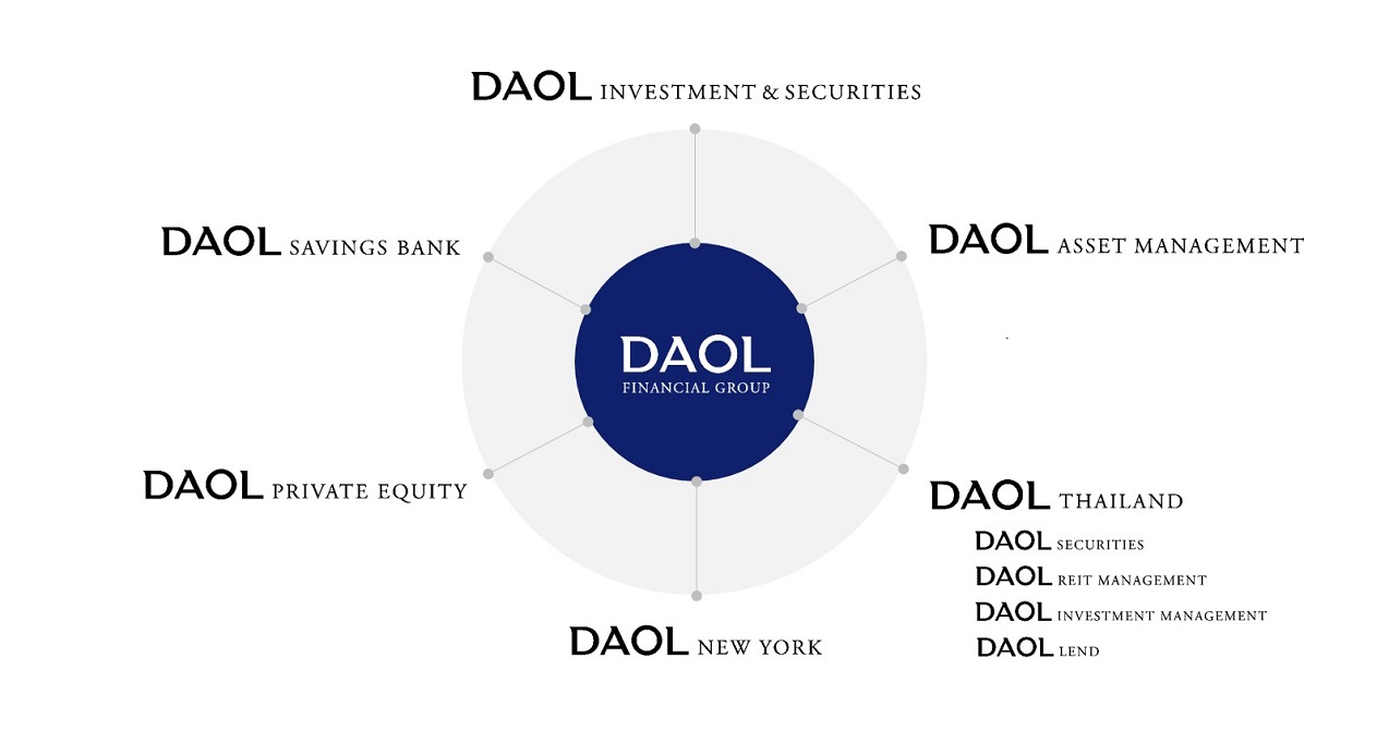 DAOL GROUP WORLD MAP