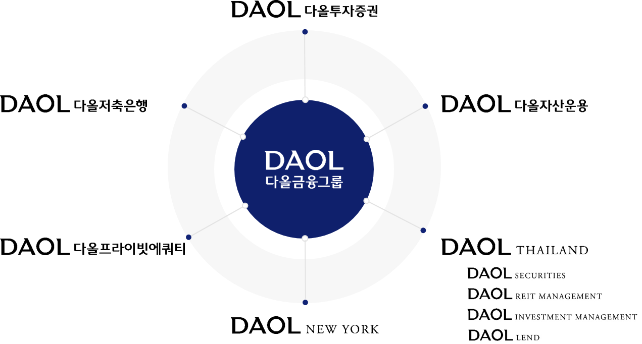 다올금융그룹 계열사