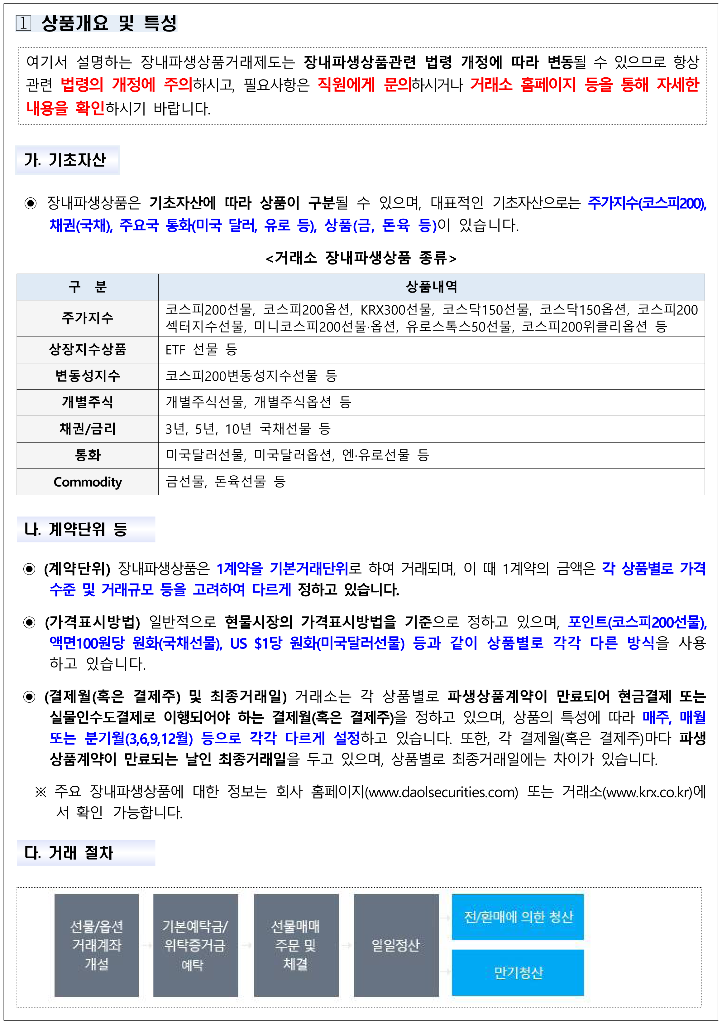 상품설명서