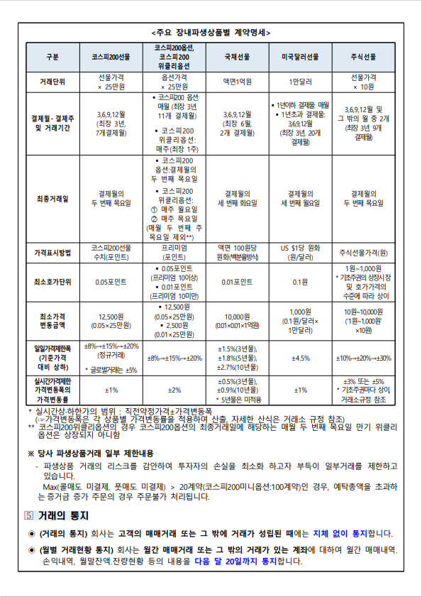 상품설명서